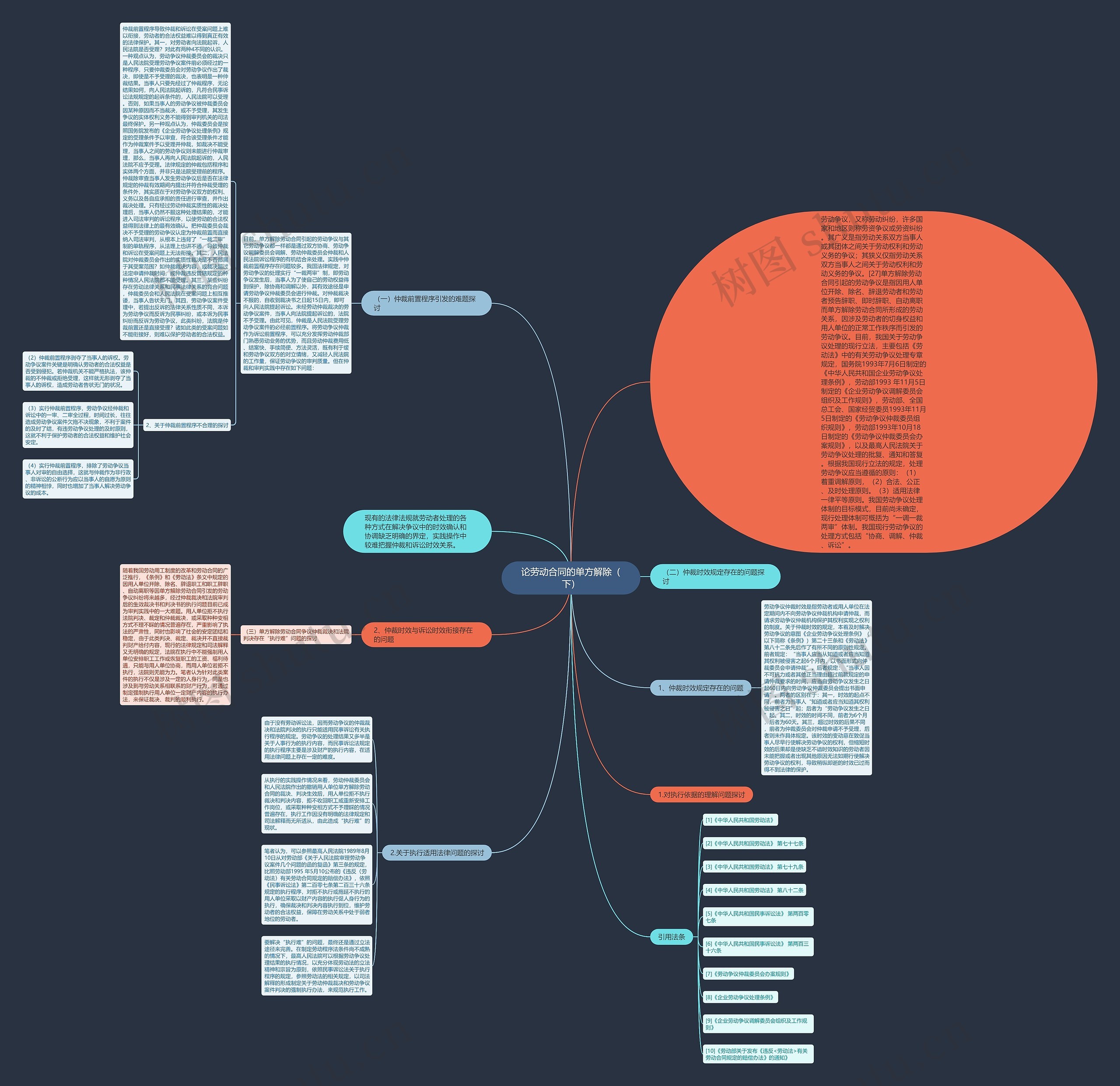 论劳动合同的单方解除（下）思维导图