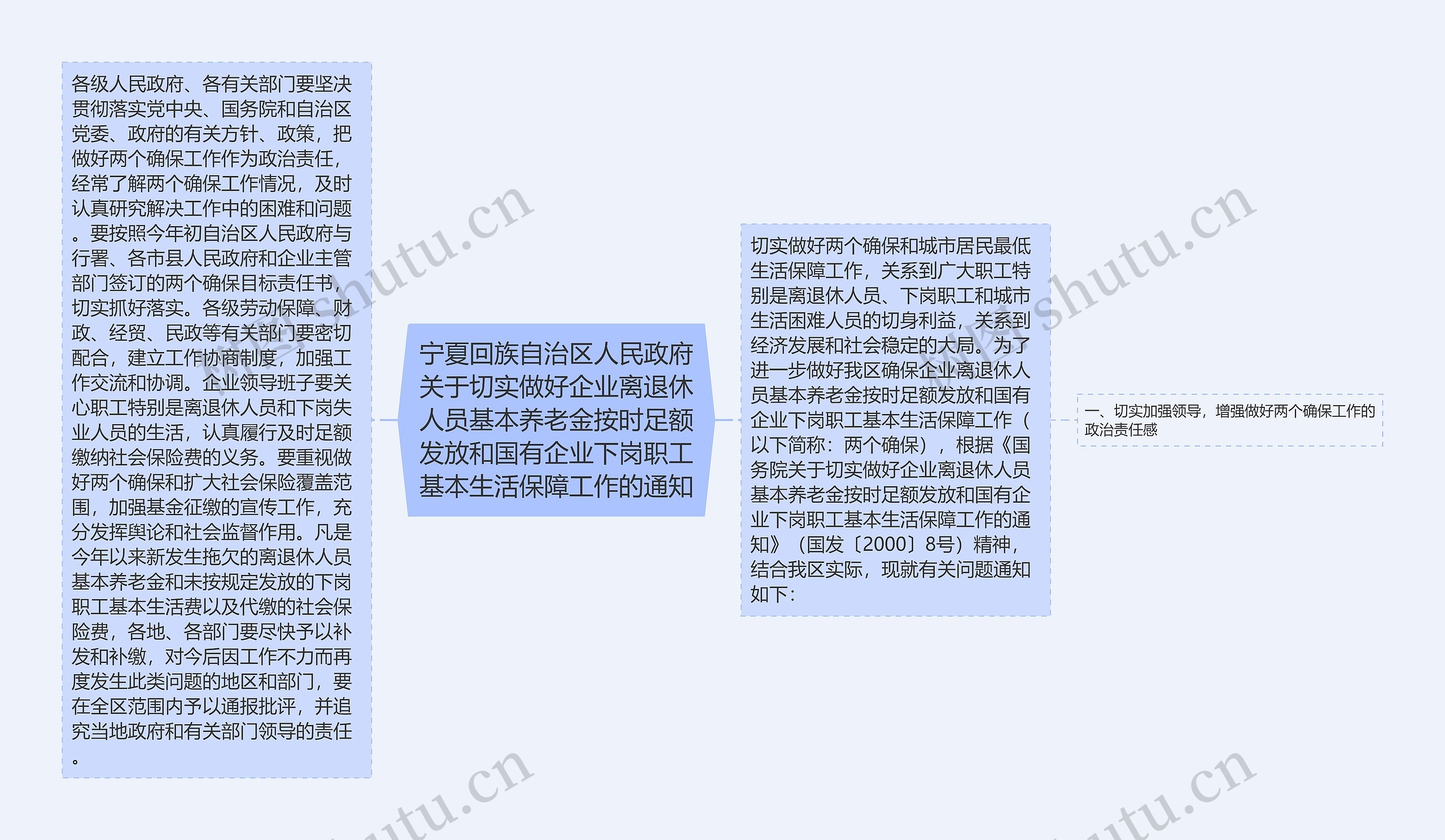 宁夏回族自治区人民政府关于切实做好企业离退休人员基本养老金按时足额发放和国有企业下岗职工基本生活保障工作的通知