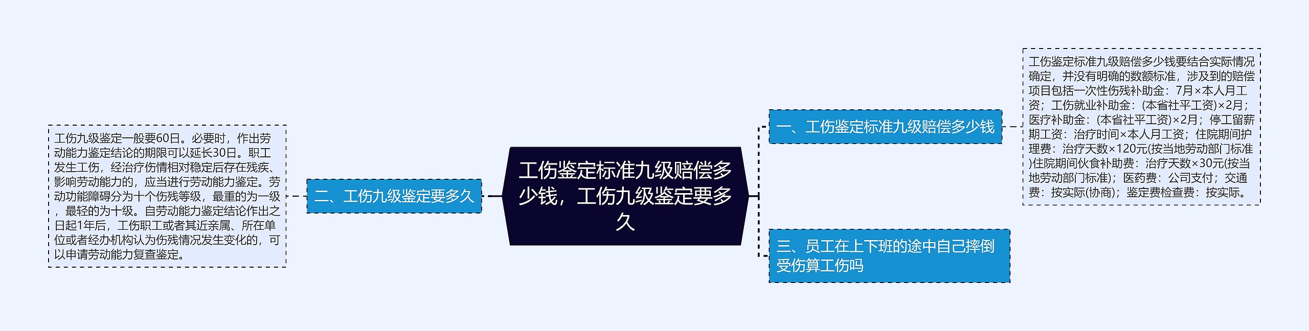 工伤鉴定标准九级赔偿多少钱，工伤九级鉴定要多久