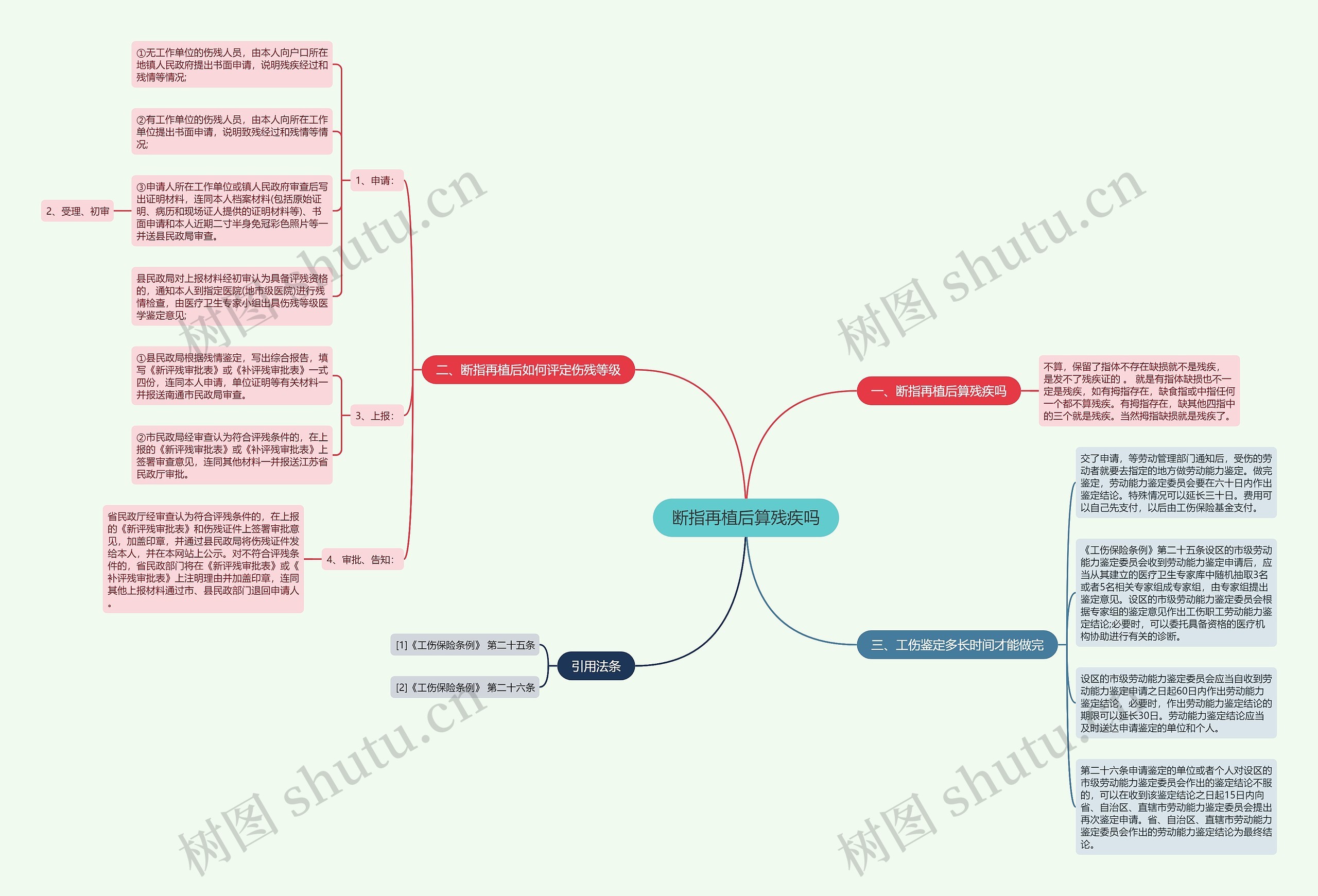 断指再植后算残疾吗 断指再植后算残疾吗