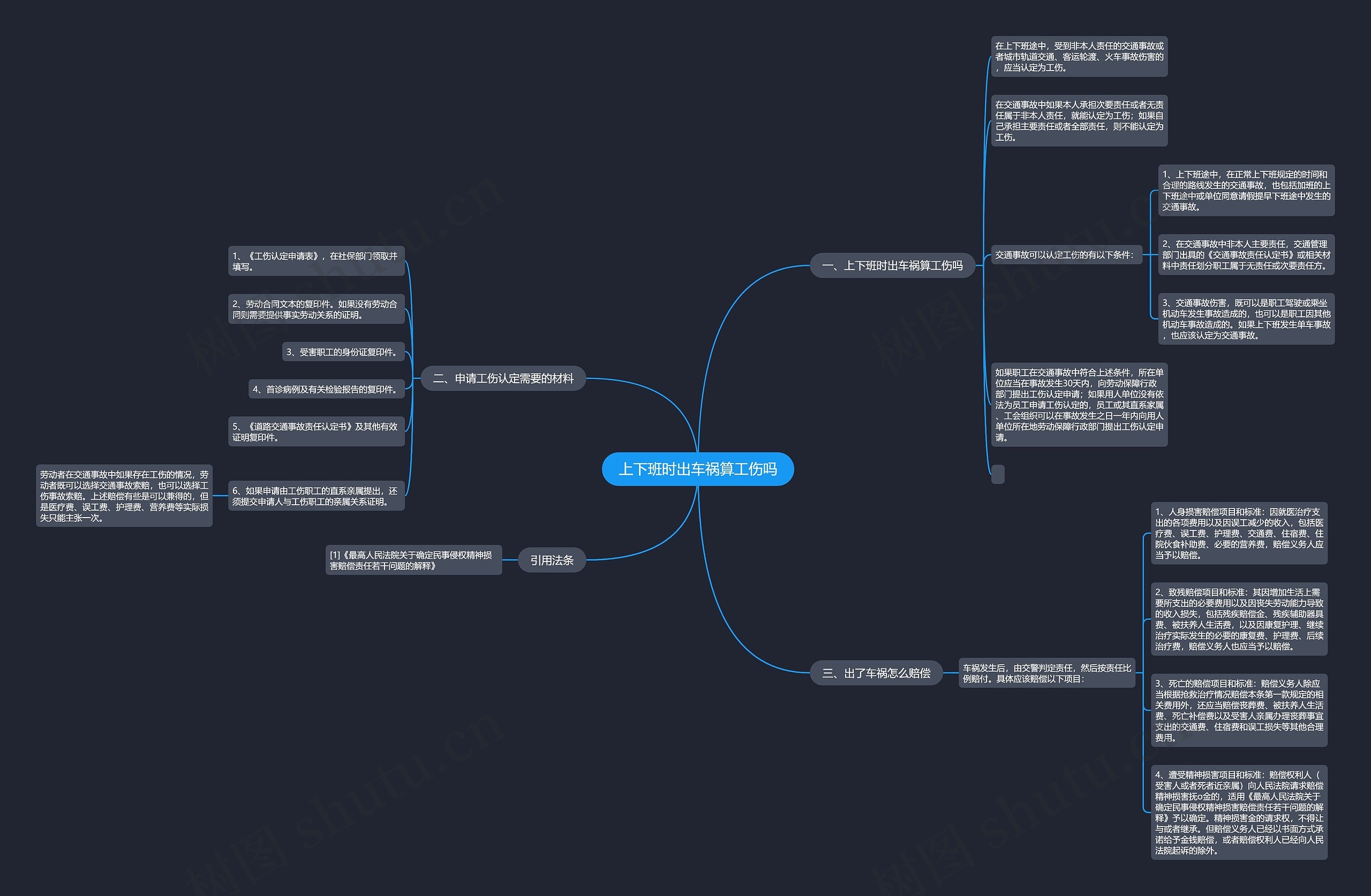 上下班时出车祸算工伤吗思维导图