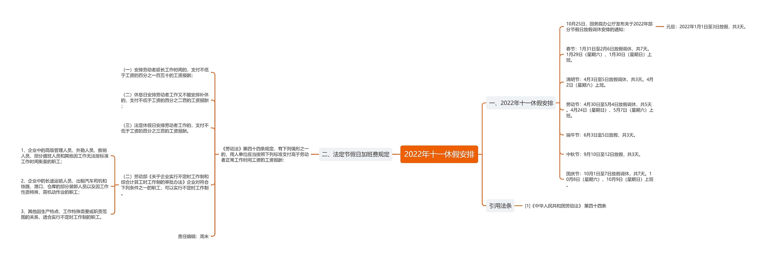 2022年十一休假安排