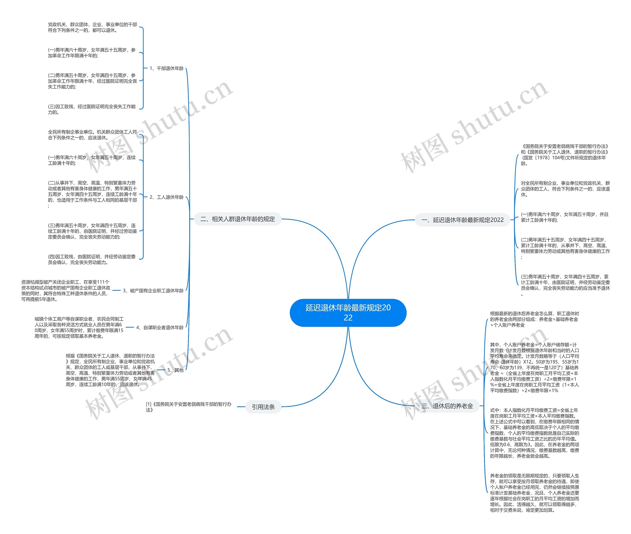 延迟退休年龄最新规定2022思维导图