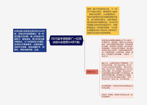 2022国考课程推广—红领决胜A全程营(54天7晚)