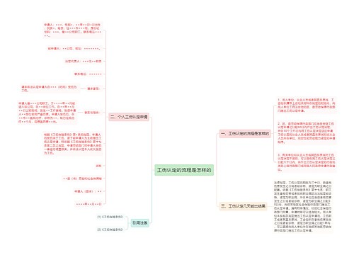 工伤认定的流程是怎样的