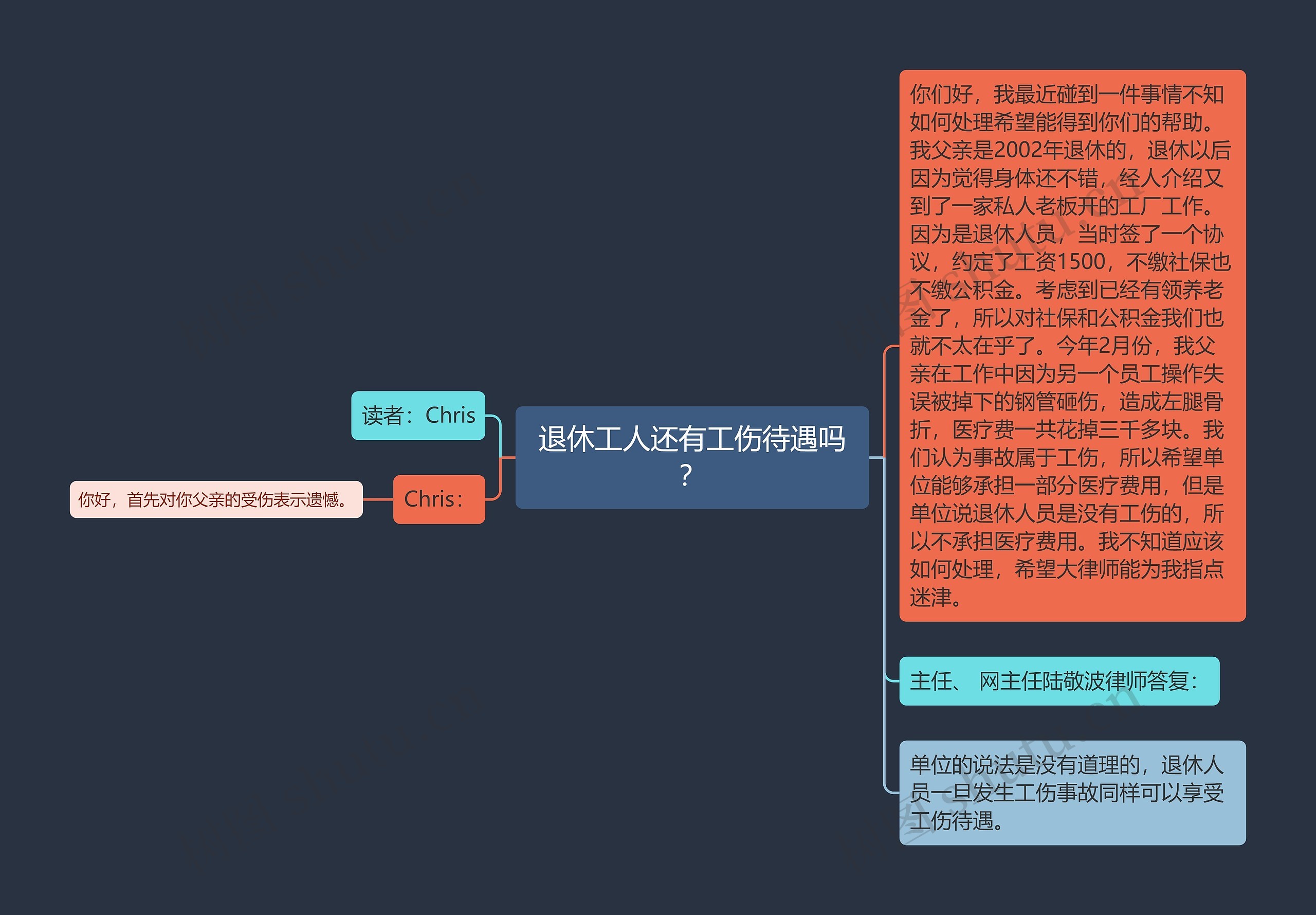 退休工人还有工伤待遇吗？思维导图