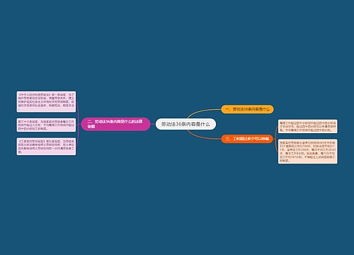劳动法36条内容是什么
