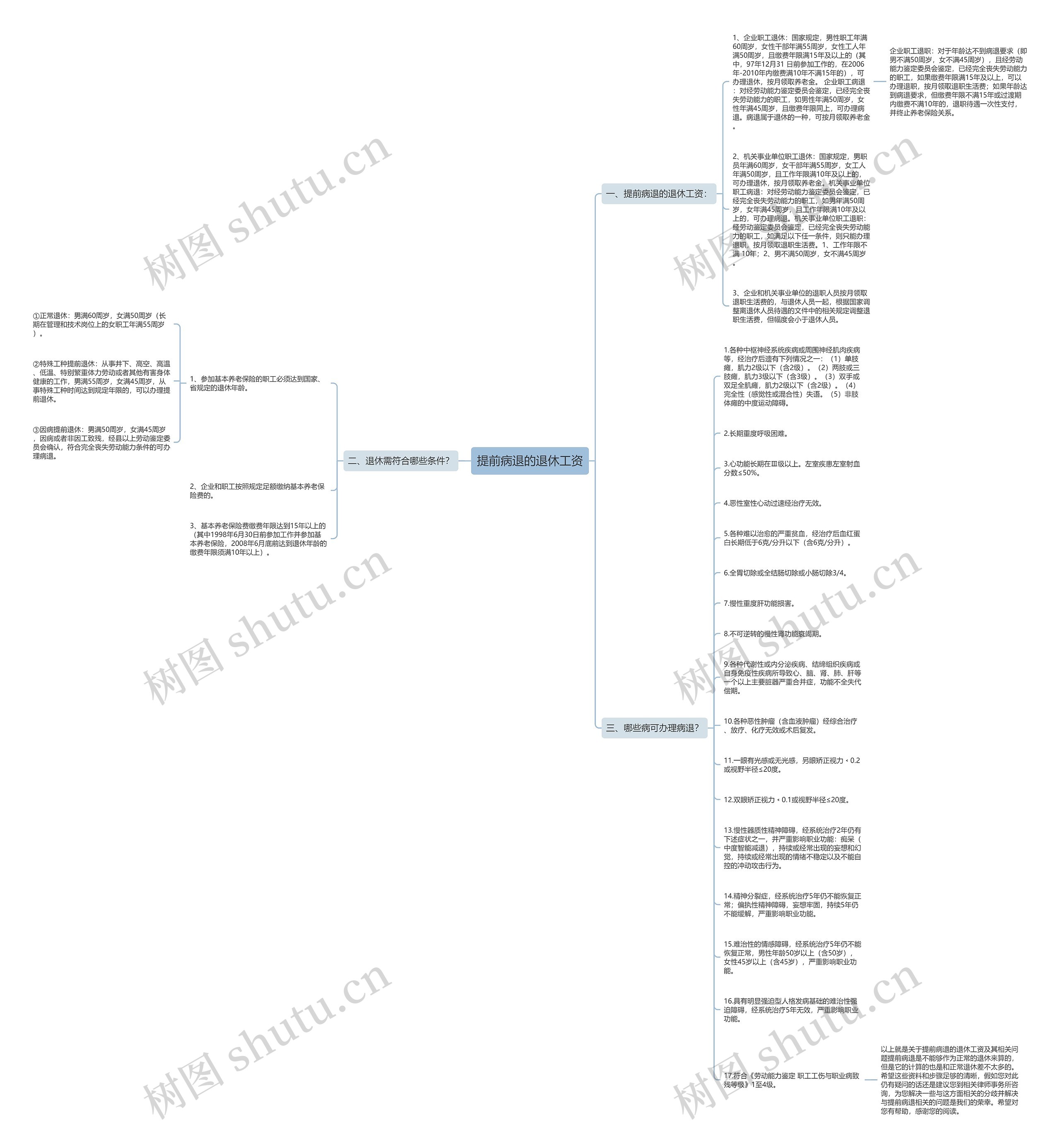 提前病退的退休工资思维导图