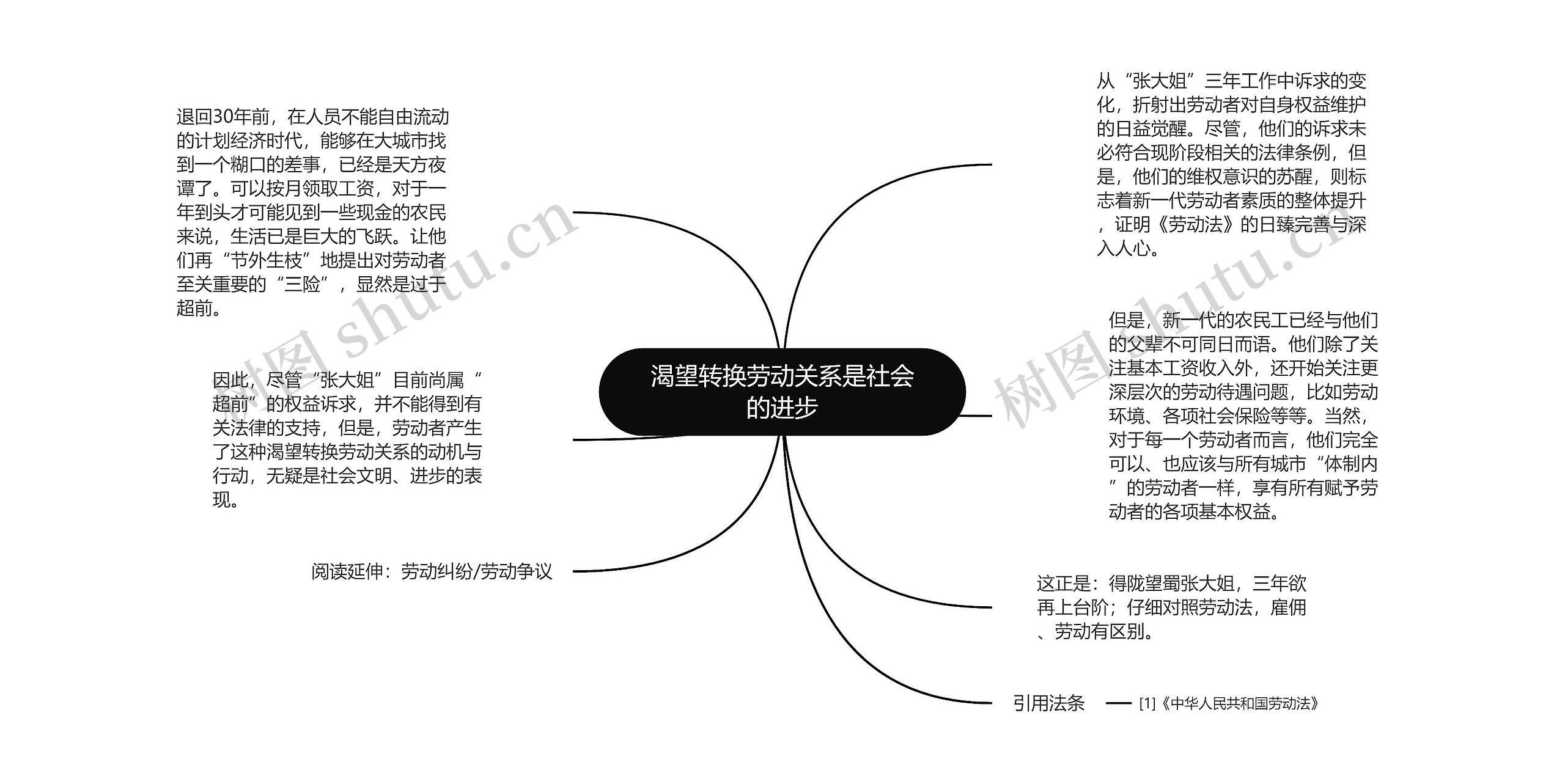 渴望转换劳动关系是社会的进步