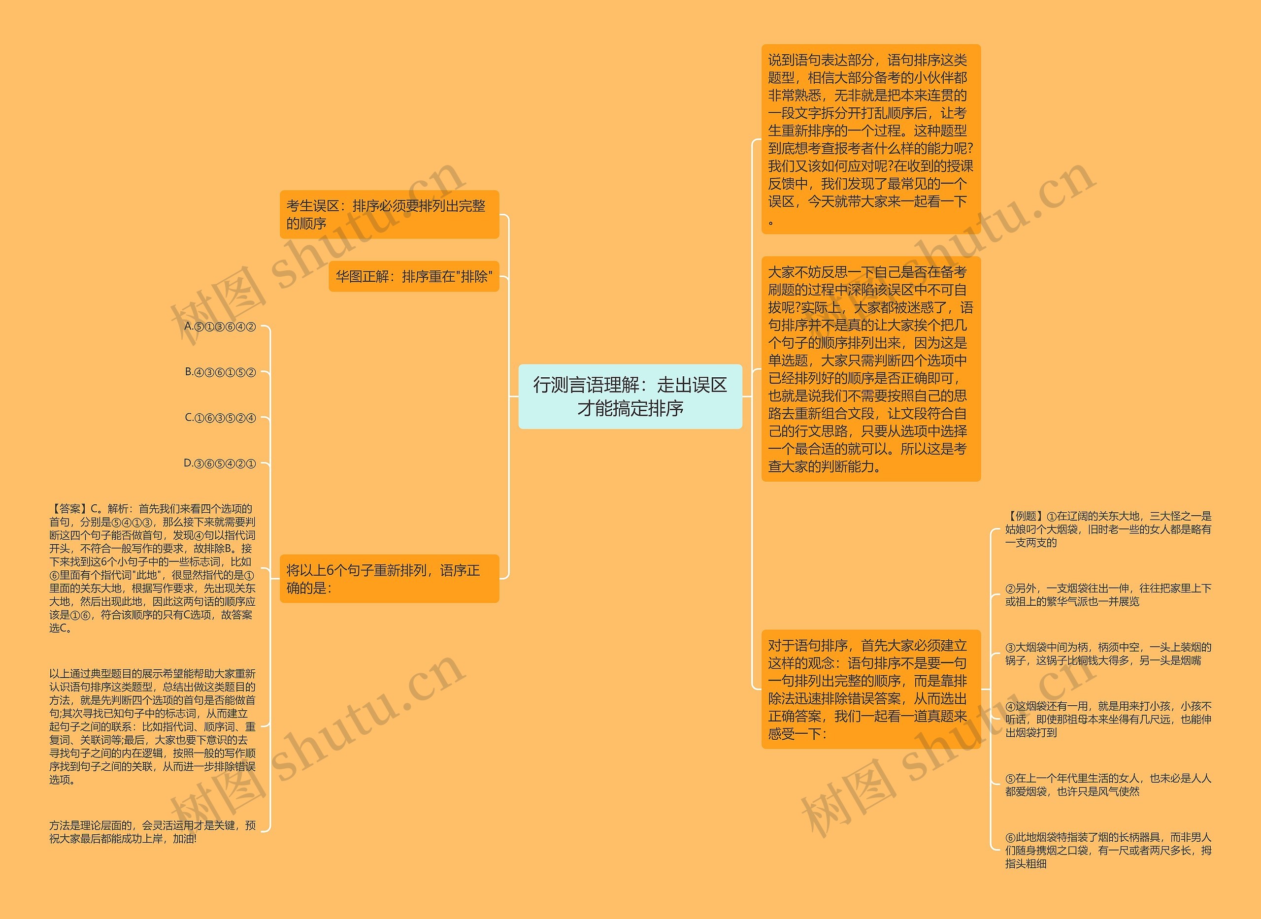 行测言语理解：走出误区才能搞定排序