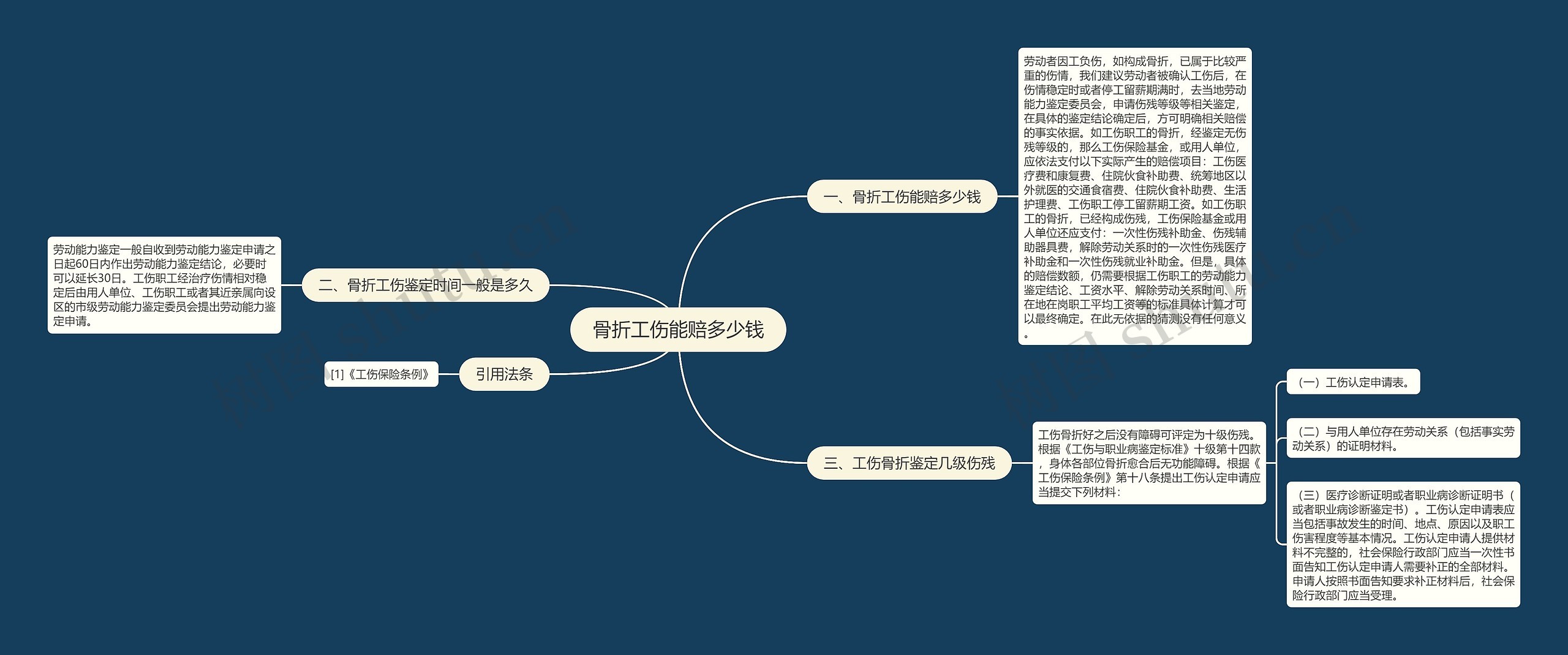 骨折工伤能赔多少钱思维导图