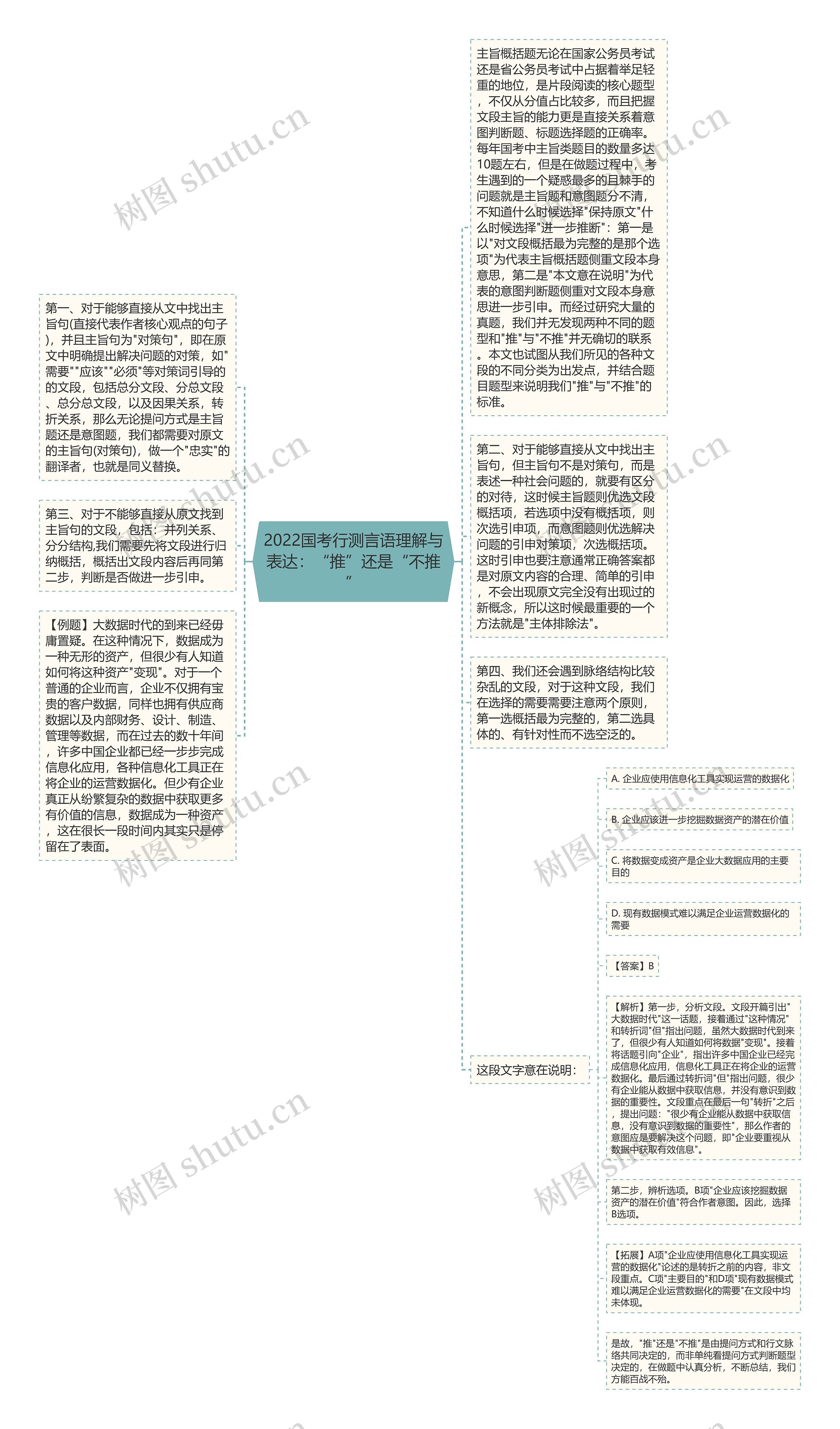 2022国考行测言语理解与表达：“推”还是“不推”