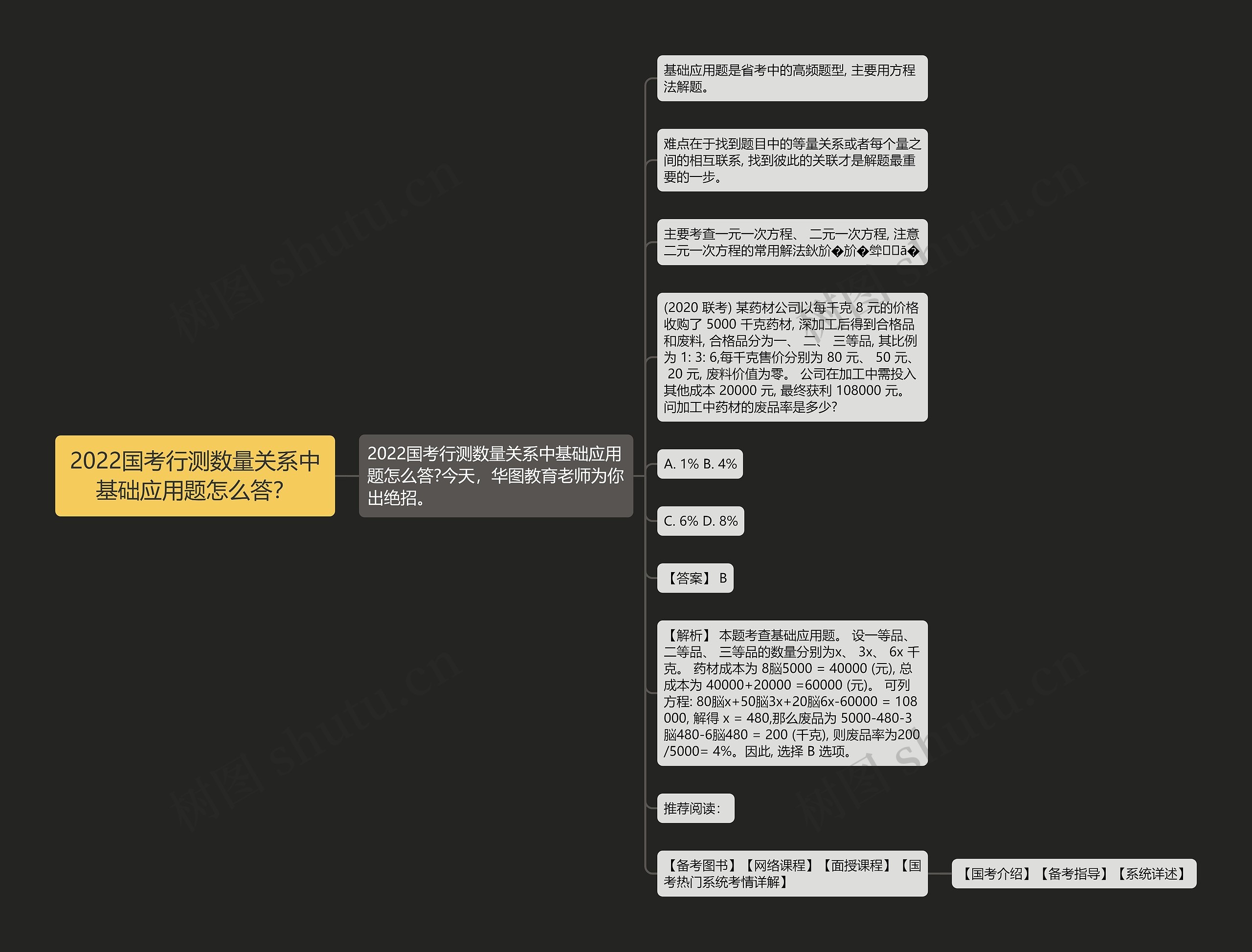 2022国考行测数量关系中基础应用题怎么答？思维导图