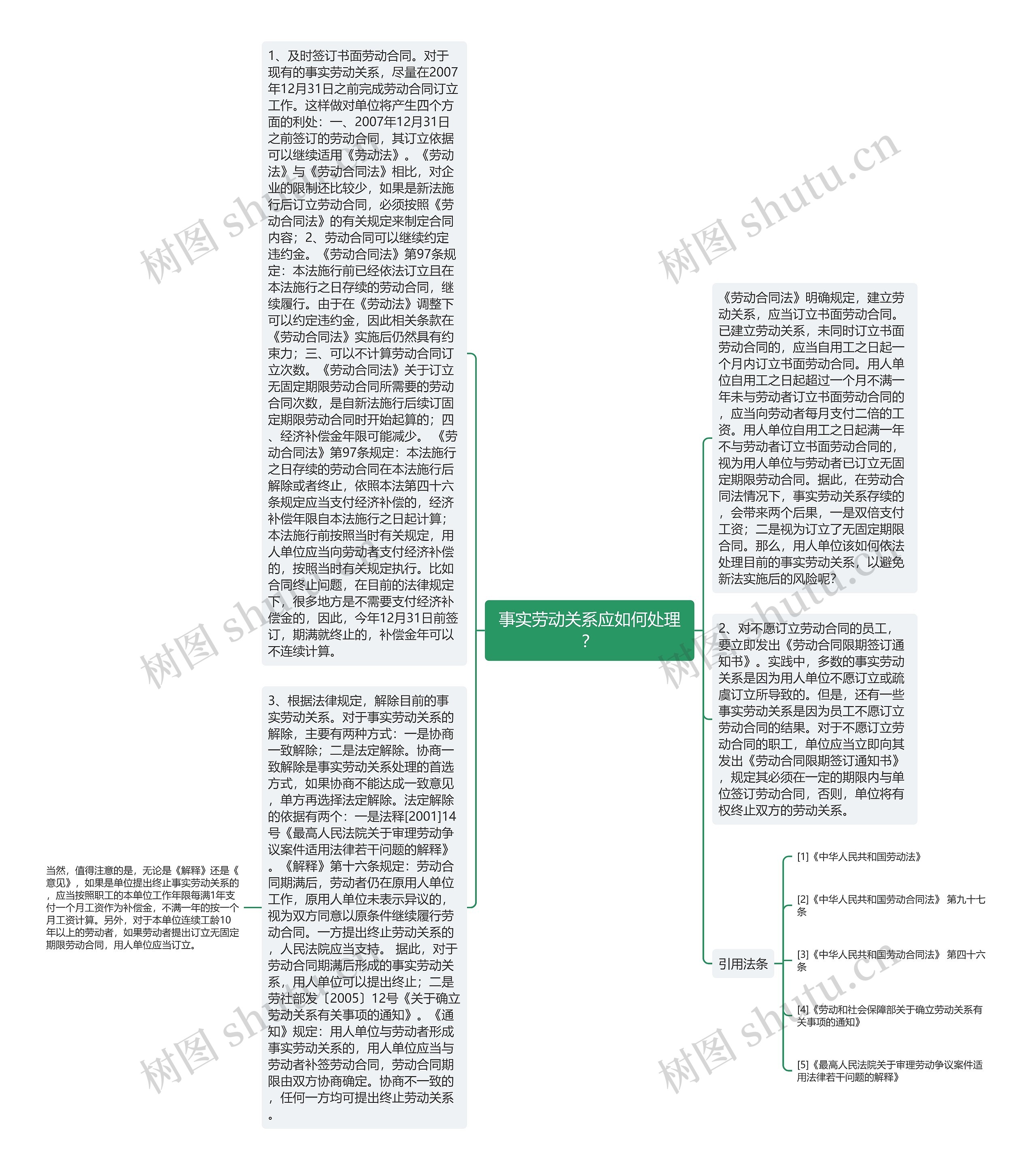 事实劳动关系应如何处理？