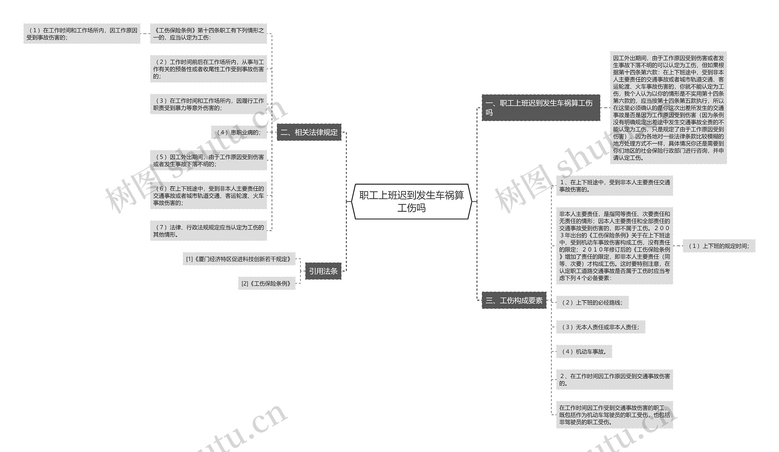 职工上班迟到发生车祸算工伤吗思维导图