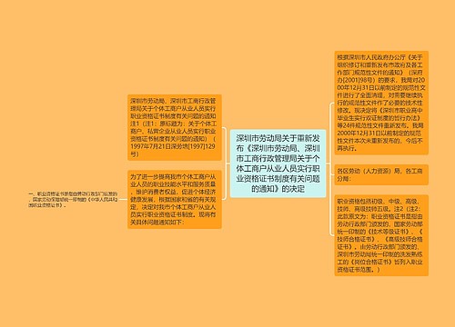 深圳市劳动局关于重新发布《深圳市劳动局、深圳市工商行政管理局关于个体工商户从业人员实行职业资格证书制度有关问题的通知》的决定