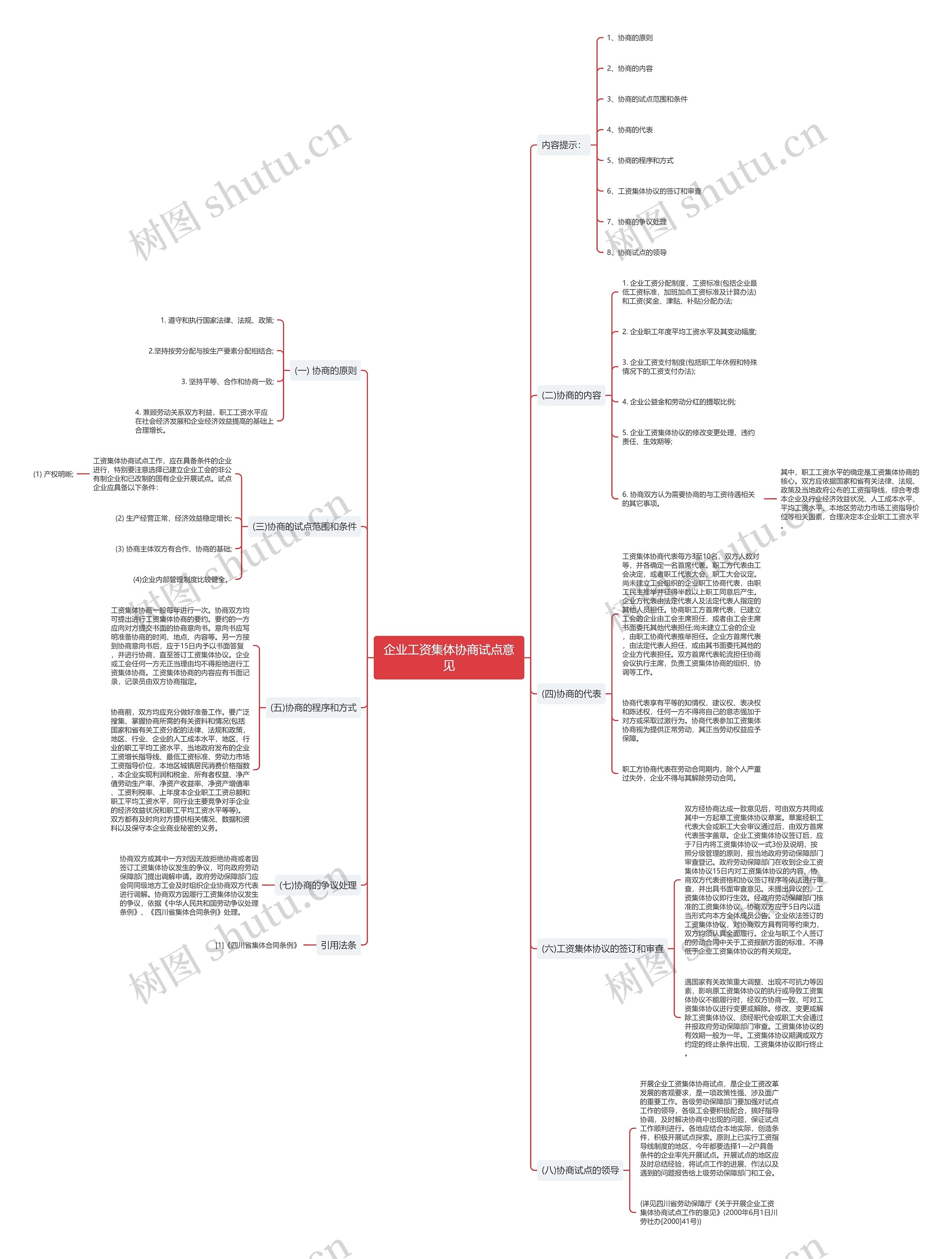 企业工资集体协商试点意见思维导图