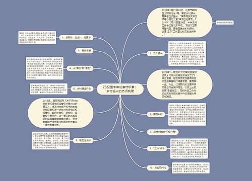 2022国考申论素材积累：乡村振兴的热词梳理