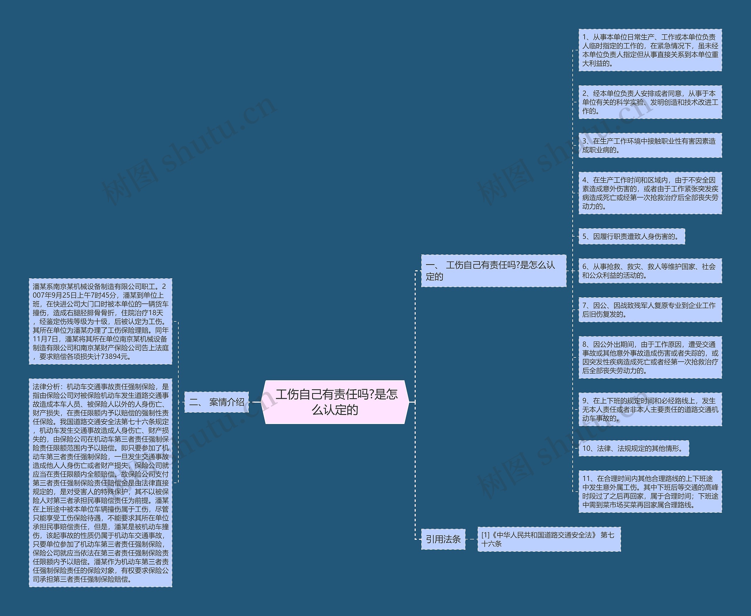 工伤自己有责任吗?是怎么认定的 工伤自己有责任吗?是怎么认定的