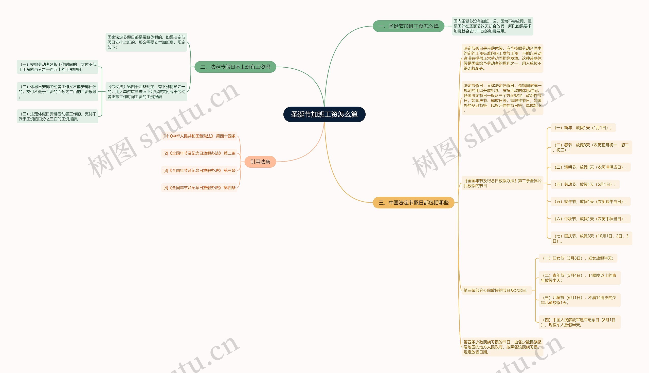 圣诞节加班工资怎么算 圣诞节加班工资怎么算