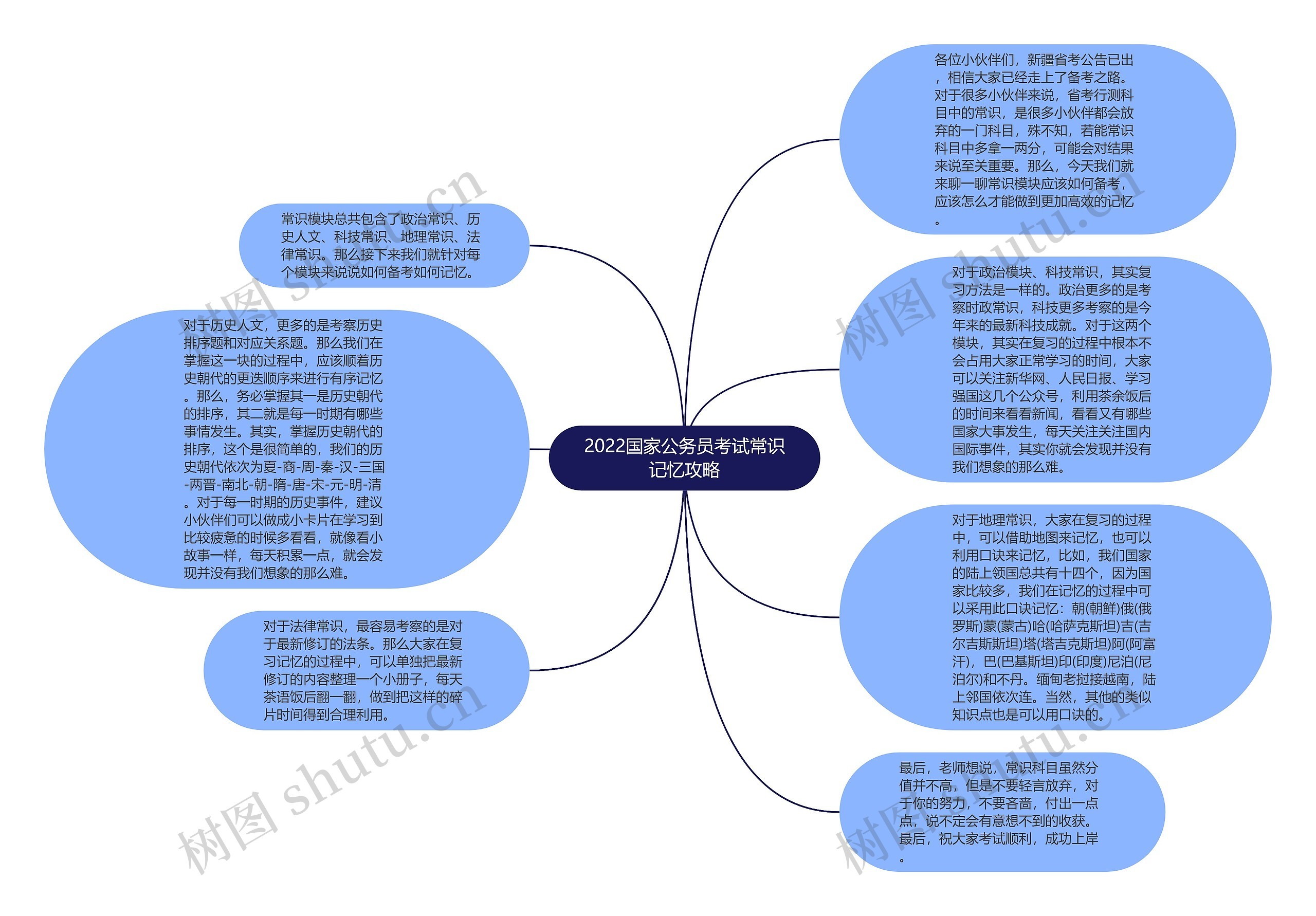 2022国家公务员考试常识记忆攻略