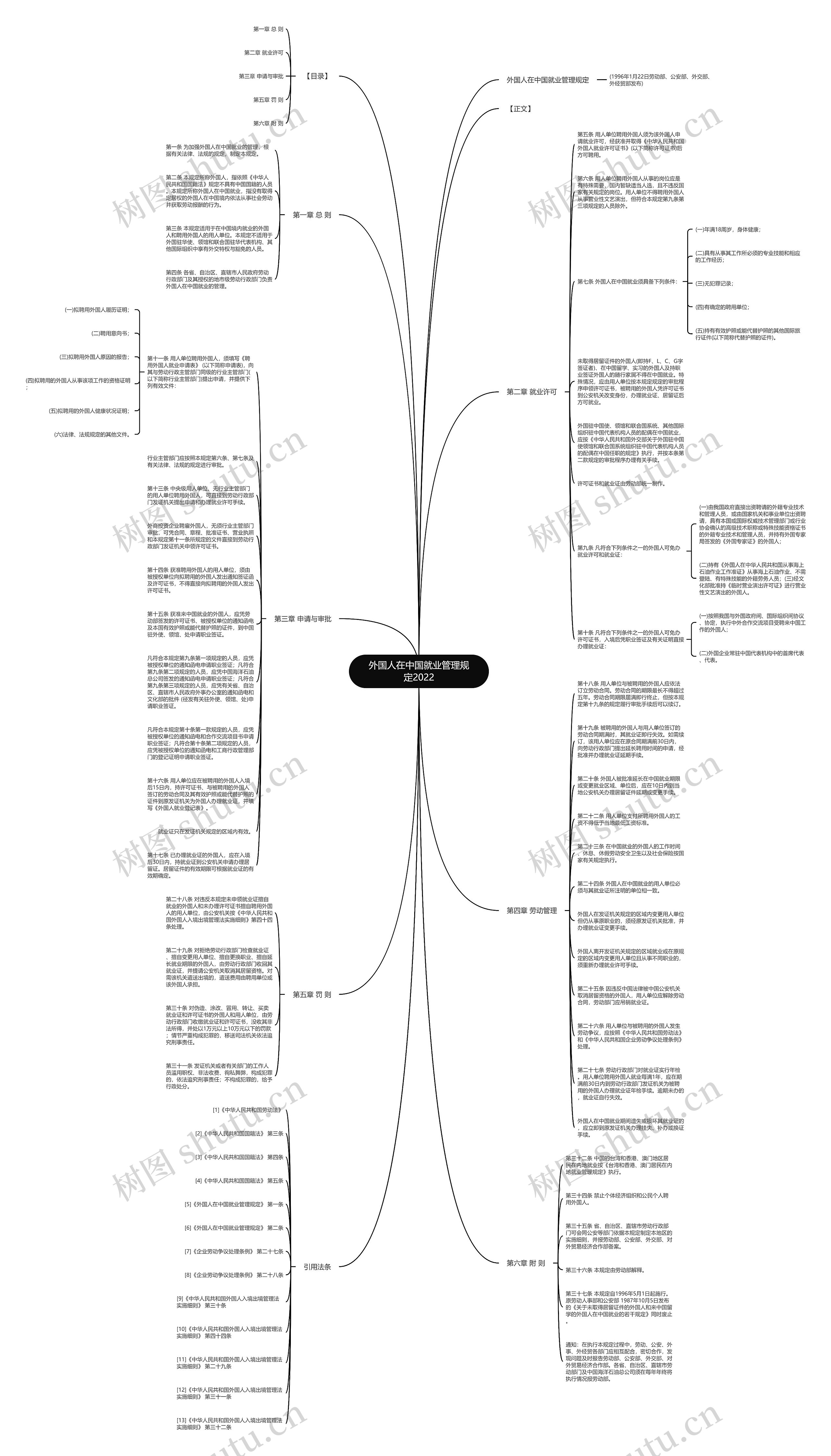 外国人在中国就业管理规定2022思维导图