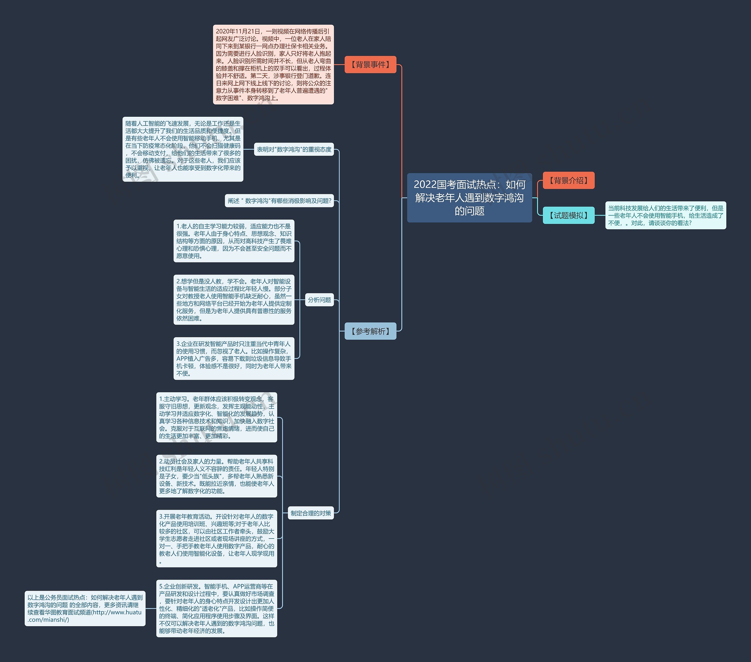 2022国考面试热点：如何解决老年人遇到数字鸿沟的问题思维导图