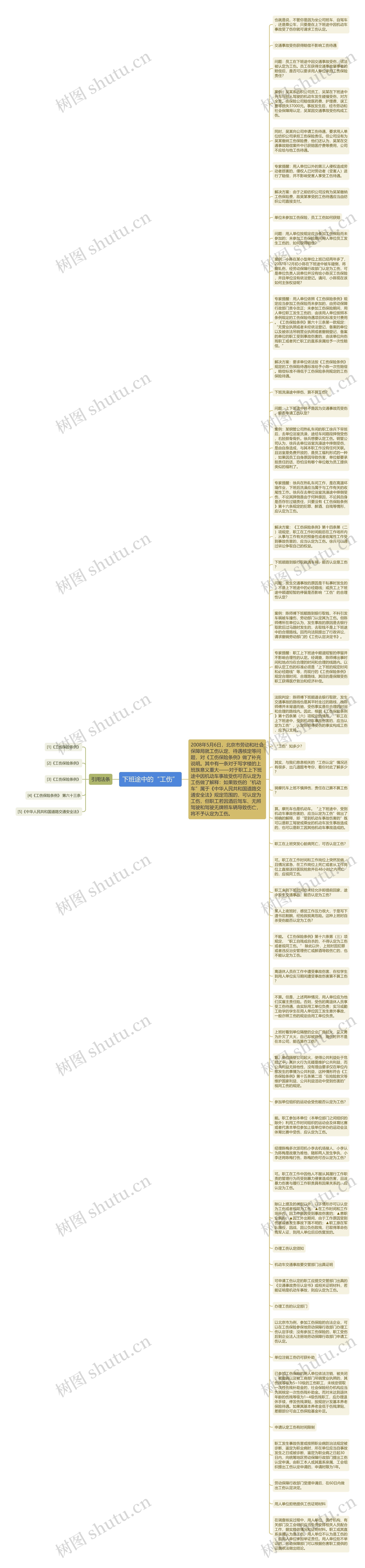 下班途中的“工伤”思维导图