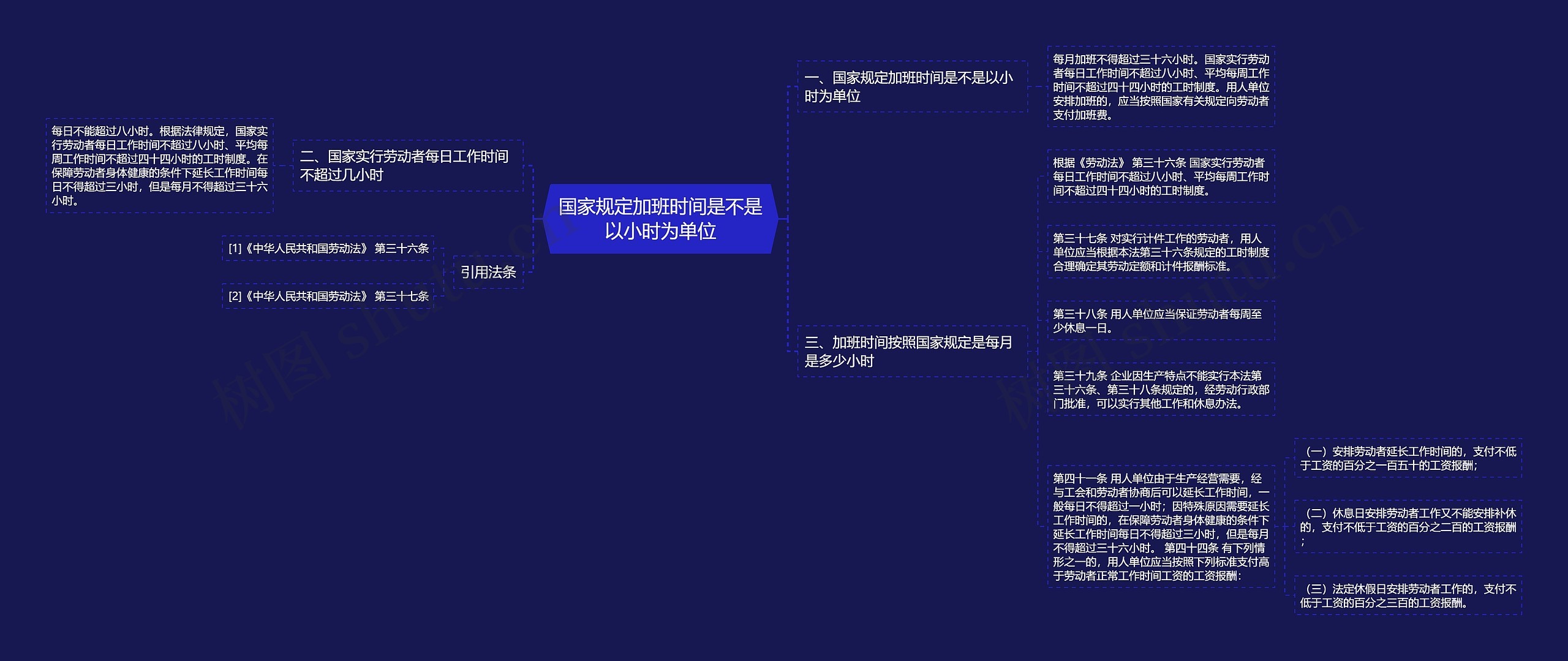 国家规定加班时间是不是以小时为单位思维导图