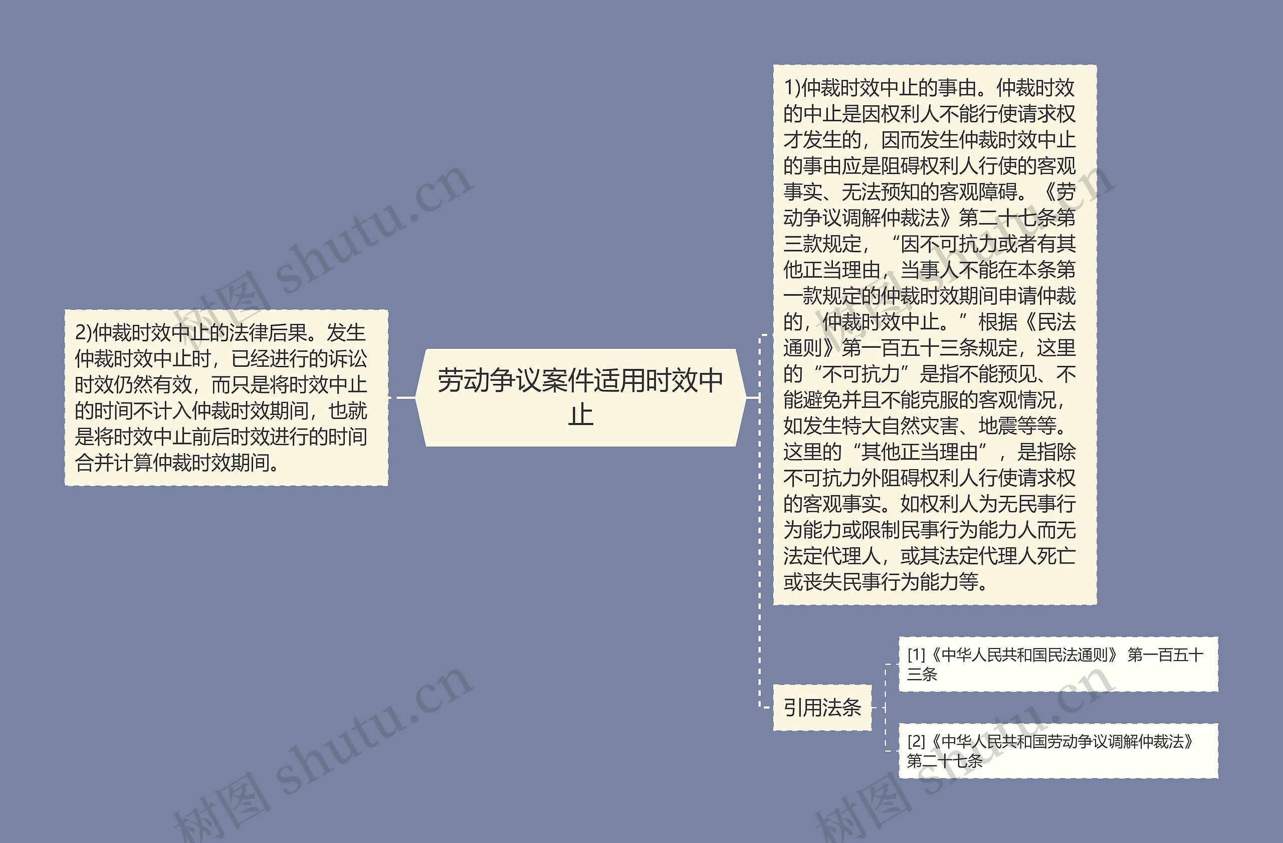 劳动争议案件适用时效中止