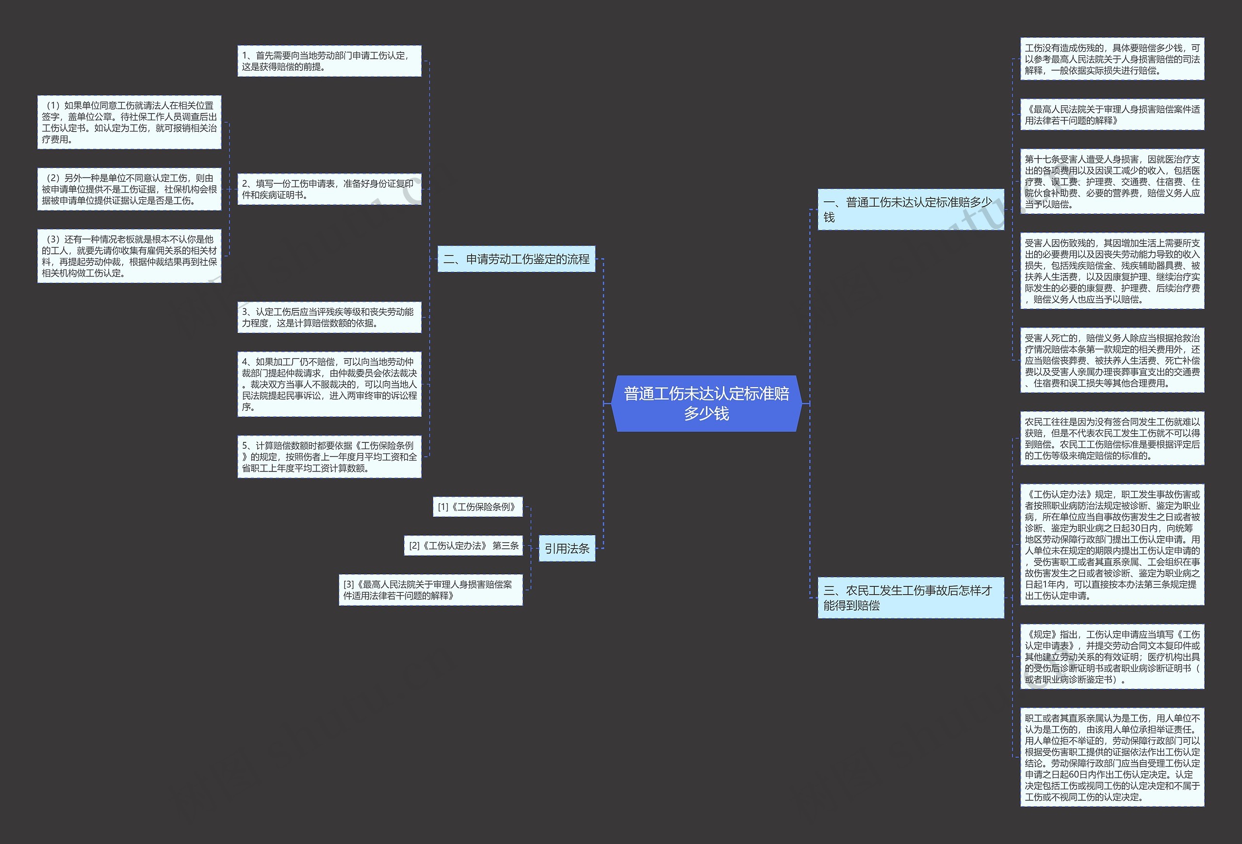 普通工伤未达认定标准赔多少钱思维导图