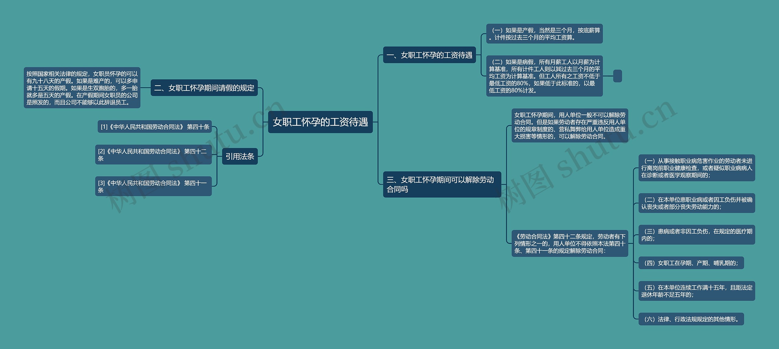 女职工怀孕的工资待遇思维导图