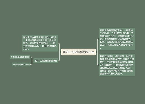 襄阳工伤补贴新标准出台