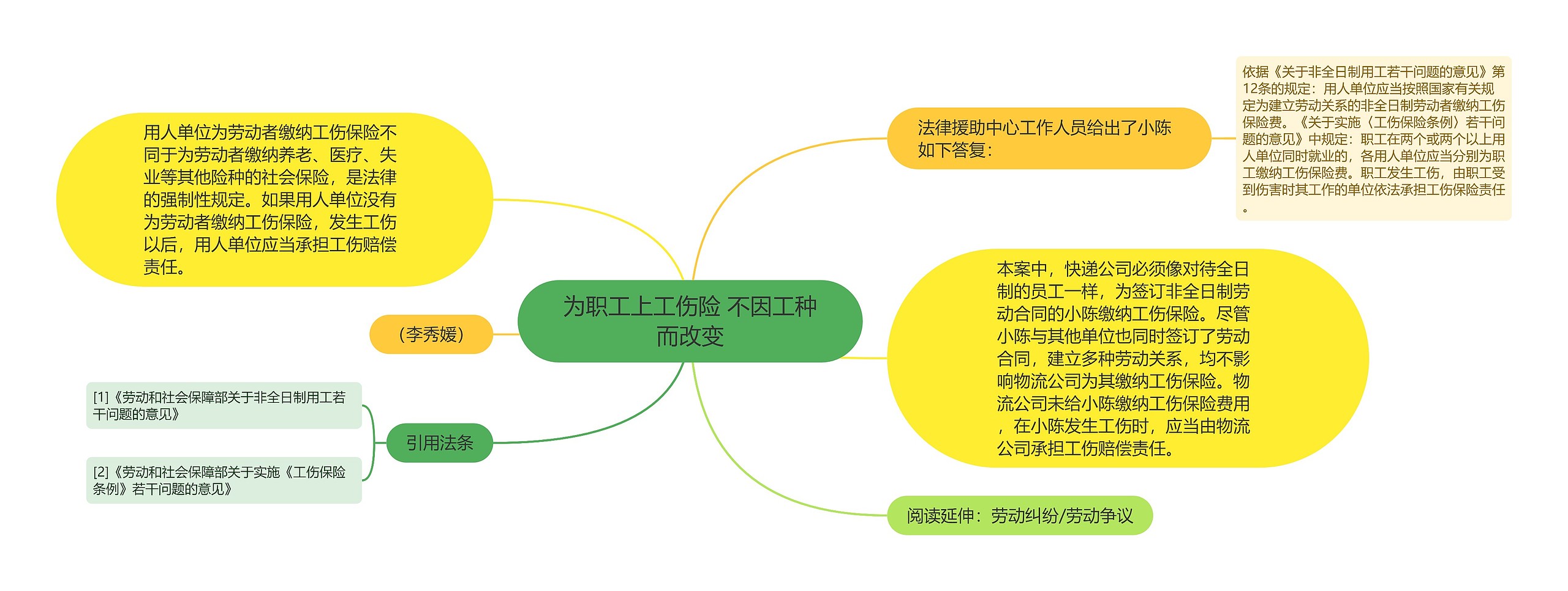 为职工上工伤险 不因工种而改变思维导图