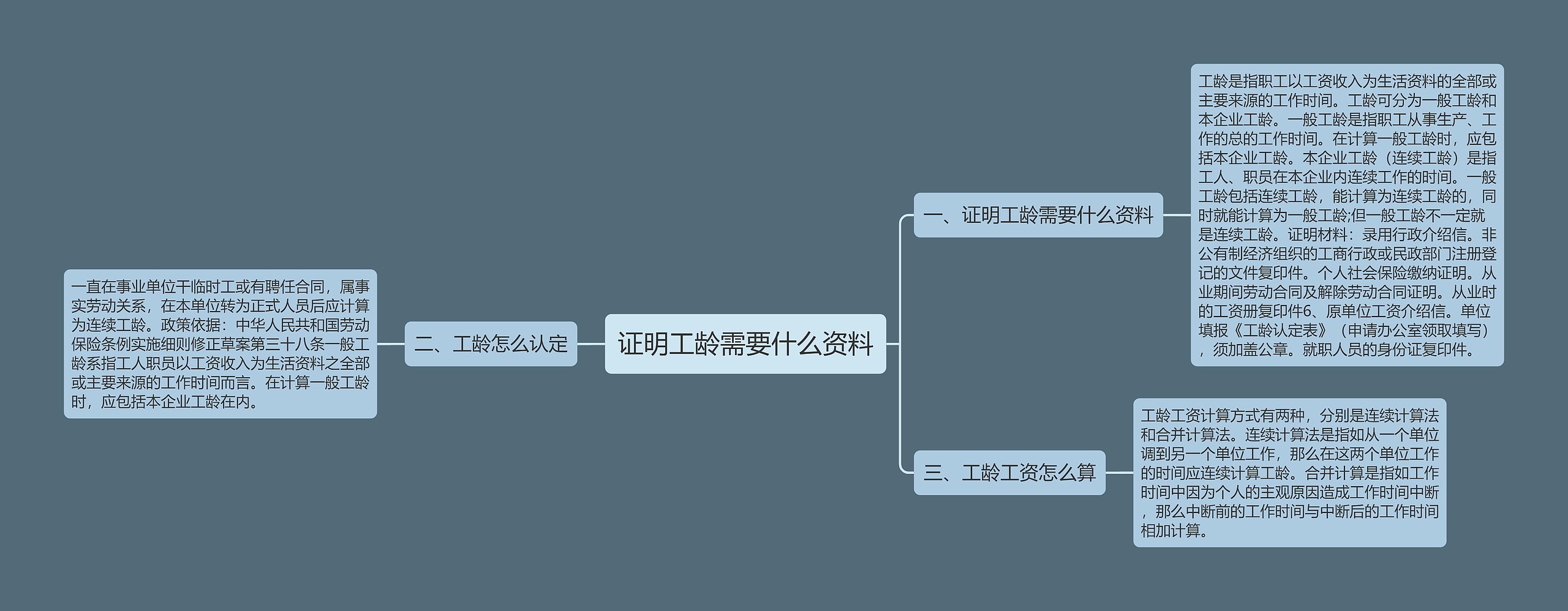 证明工龄需要什么资料思维导图