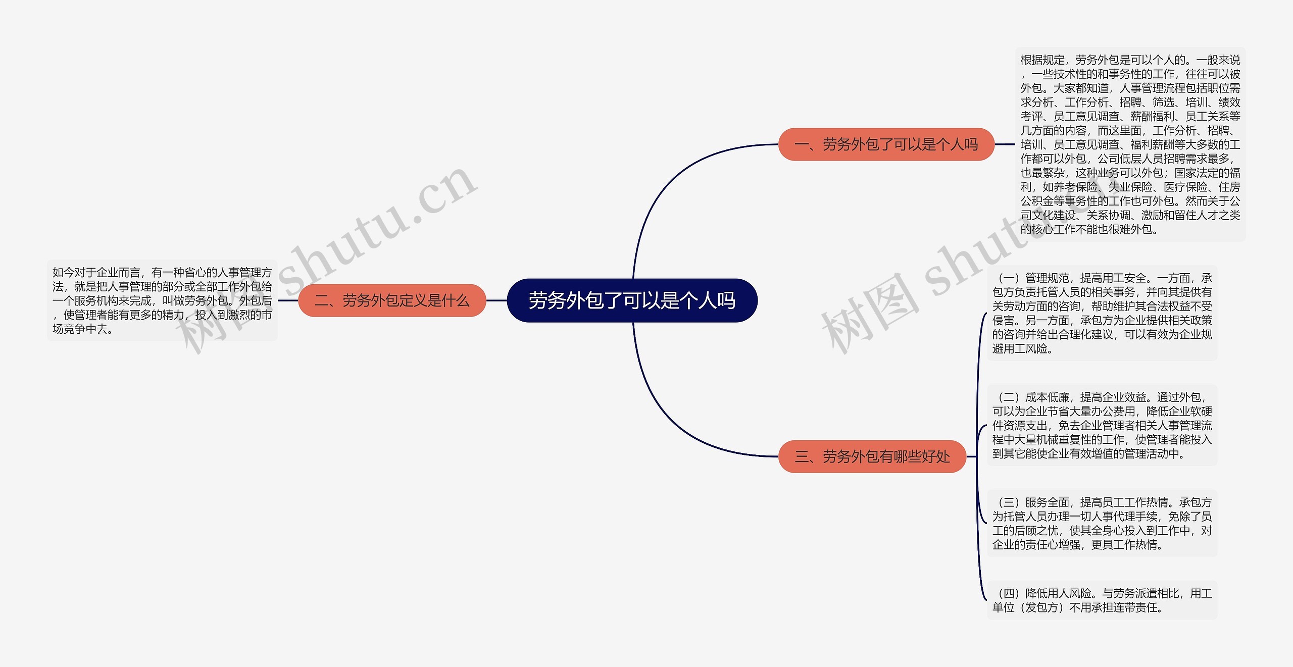 劳务外包了可以是个人吗思维导图