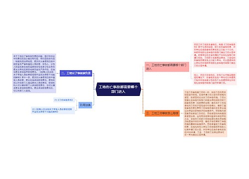 工地伤亡事故都需要哪个部门进入