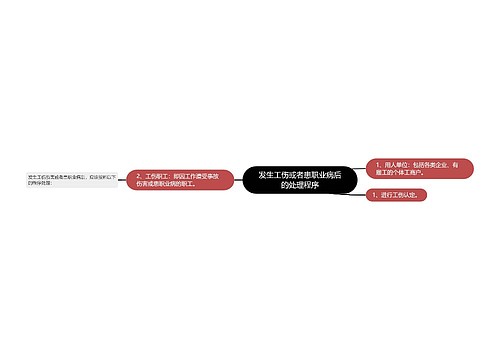 发生工伤或者患职业病后的处理程序