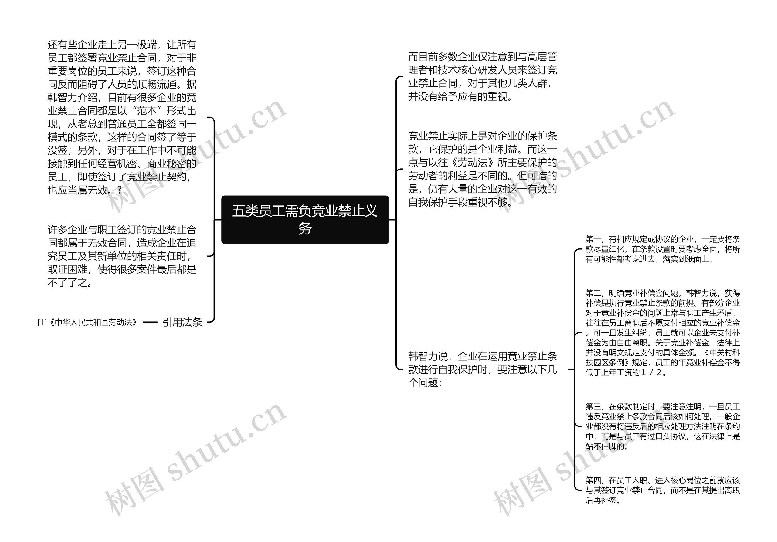 五类员工需负竞业禁止义务