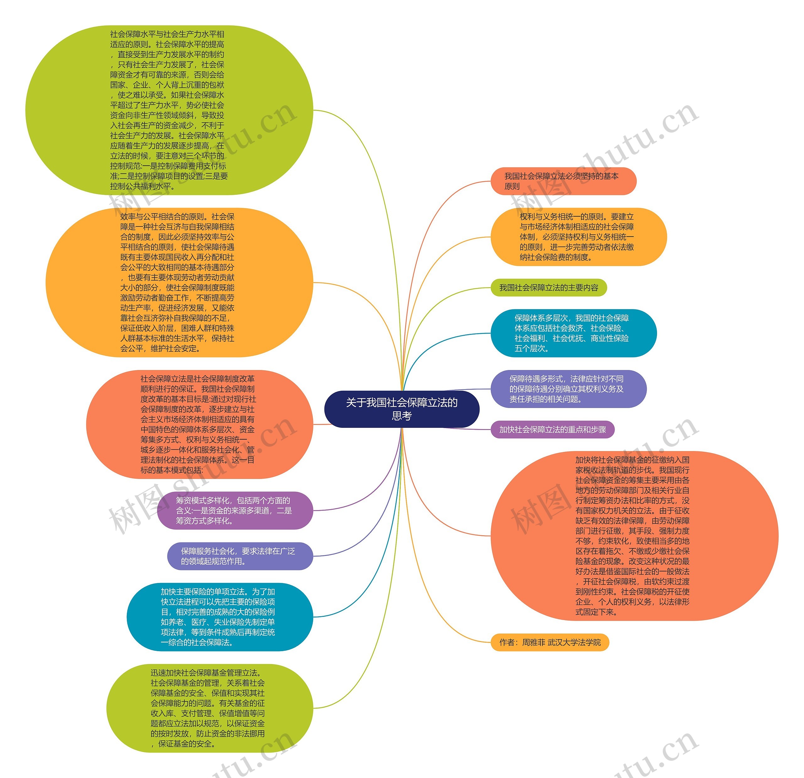 关于我国社会保障立法的思考