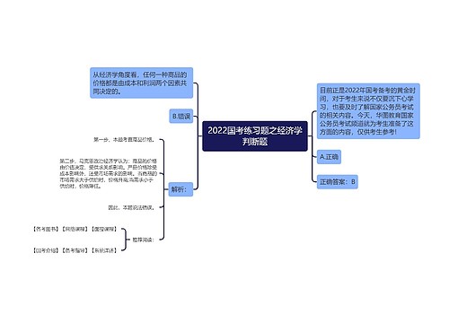 2022国考练习题之经济学判断题