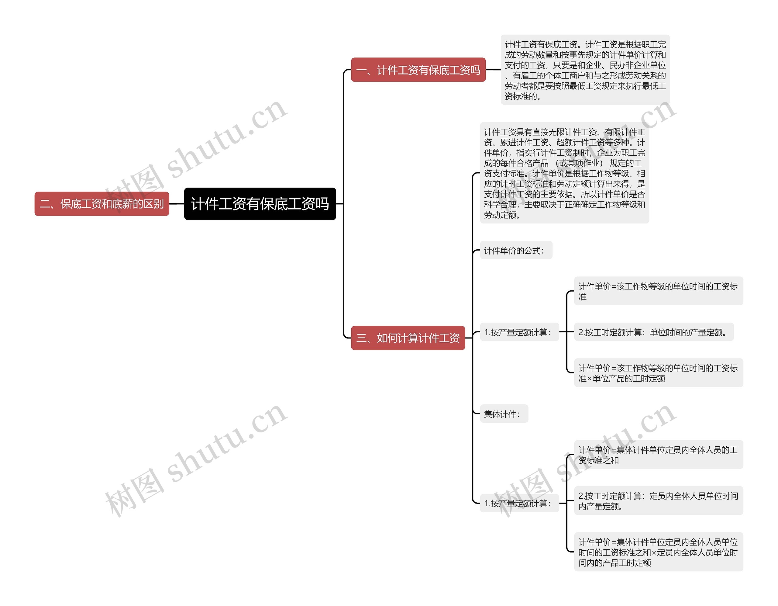 计件工资有保底工资吗思维导图