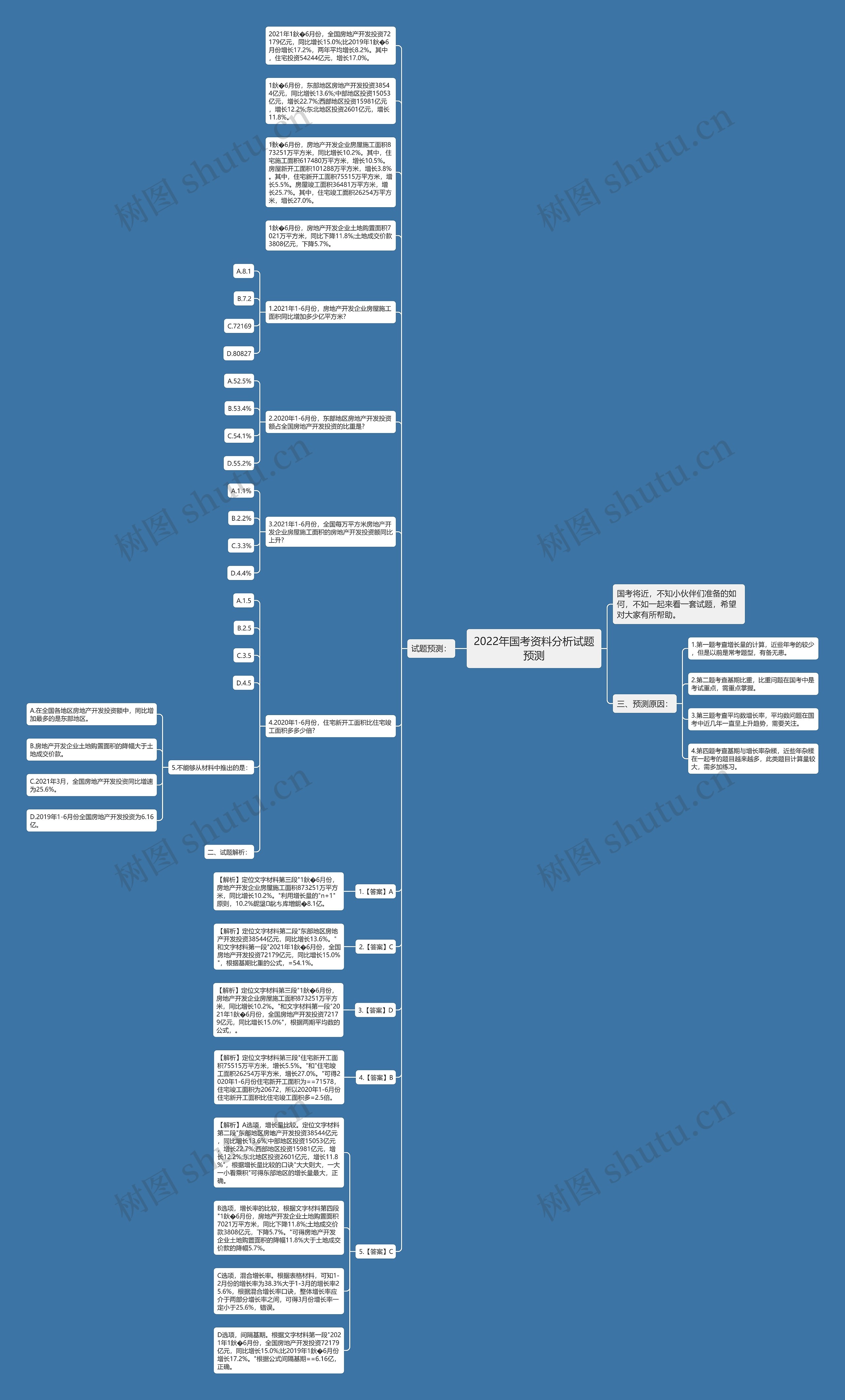 2022年国考资料分析试题预测思维导图