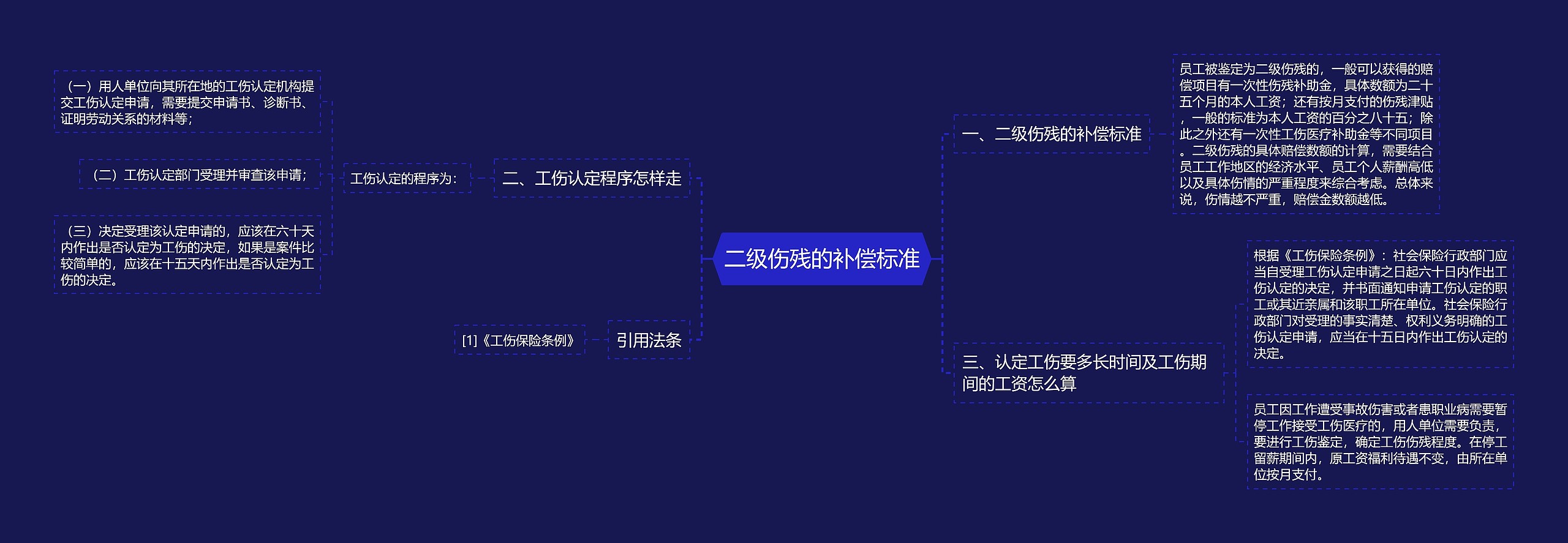 二级伤残的补偿标准