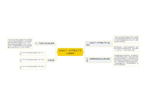 社保交了一年不想交了可以退钱吗