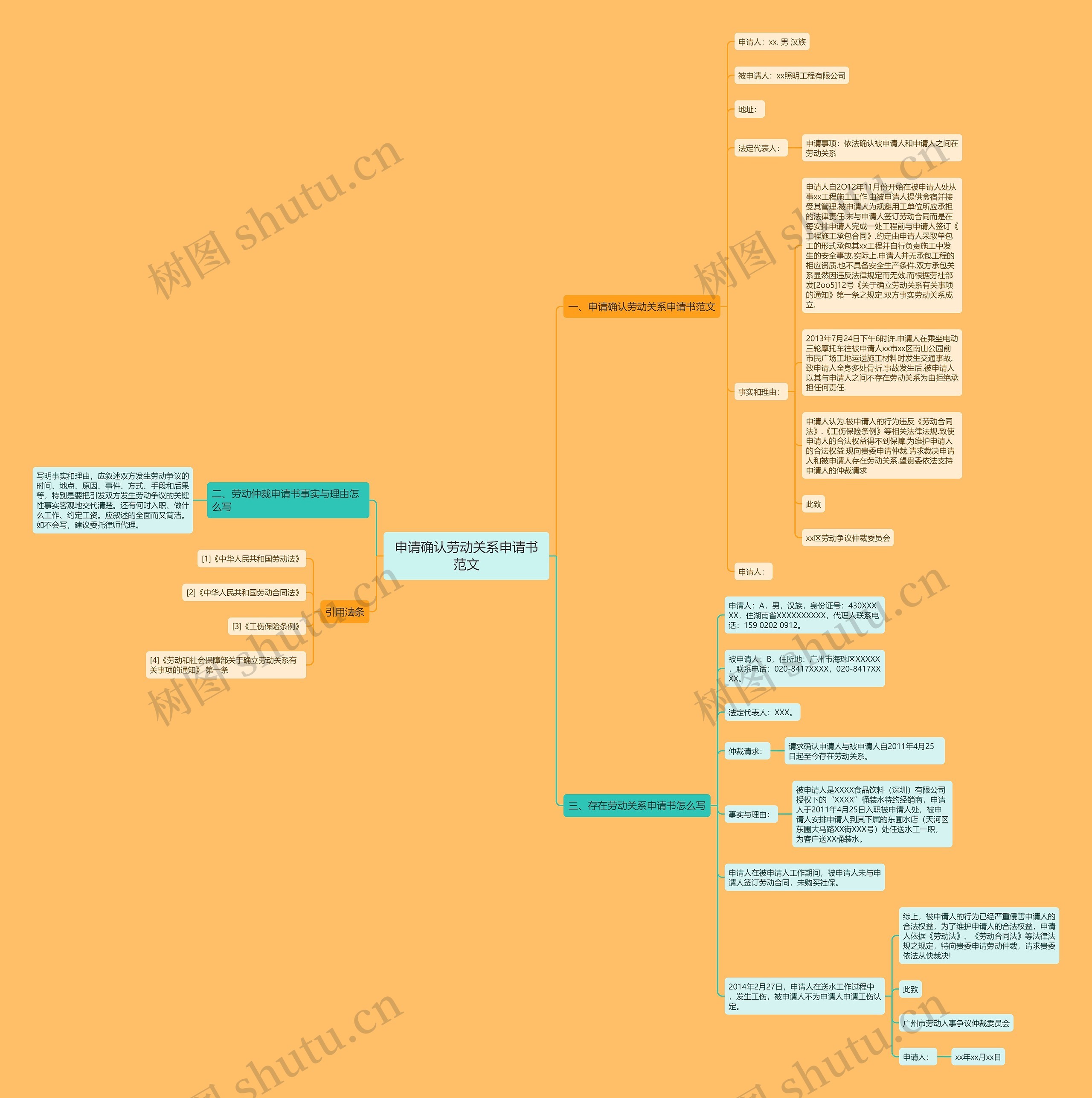 申请确认劳动关系申请书范文思维导图