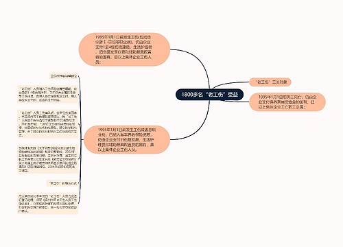 1800多名“老工伤”受益
