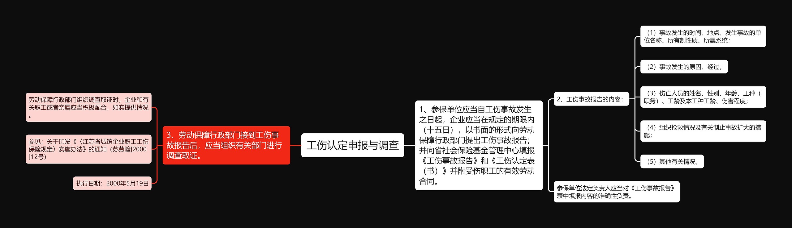 工伤认定申报与调查