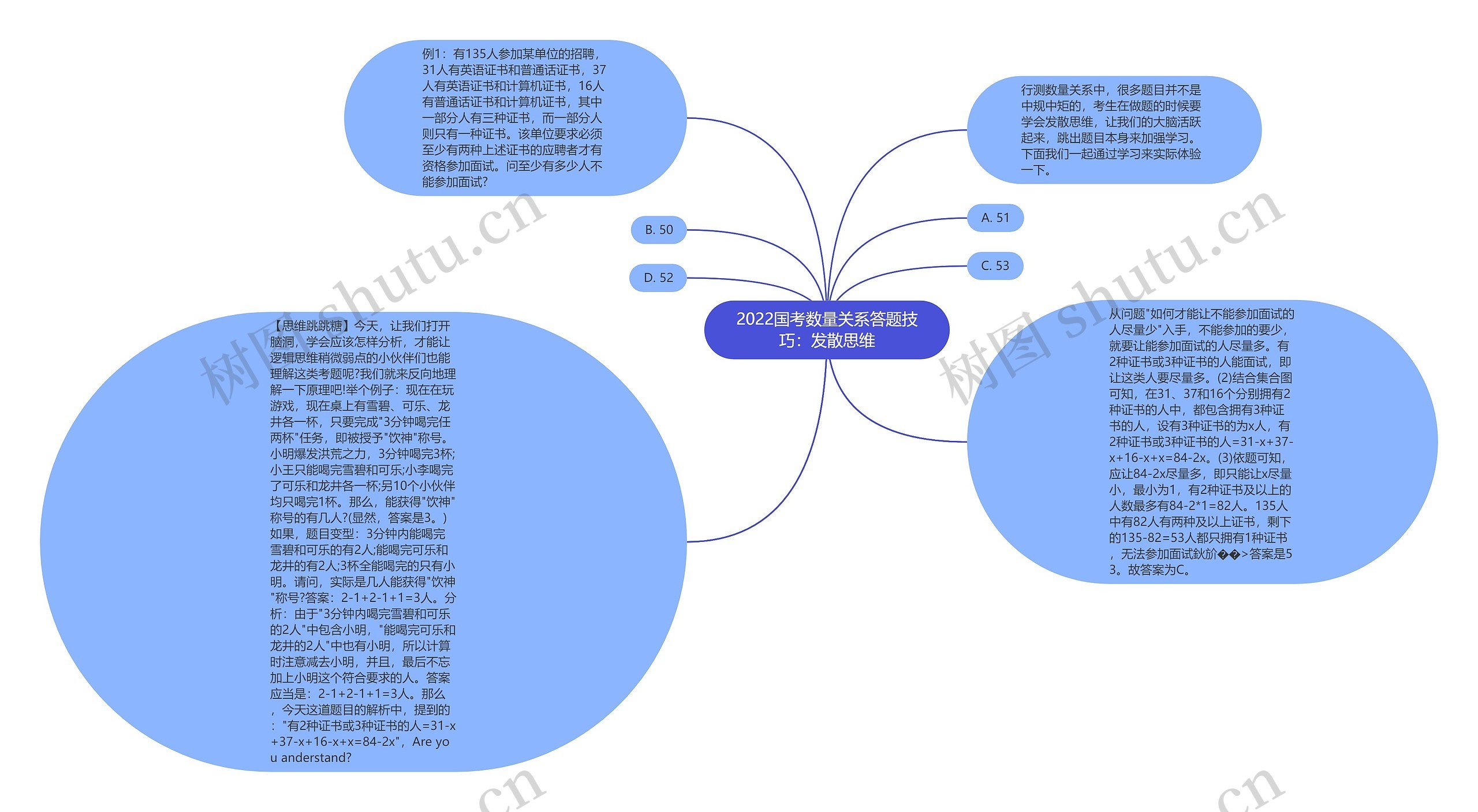 2022国考数量关系答题技巧：发散思维