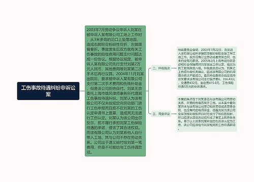 工伤事故待遇纠纷非诉讼案